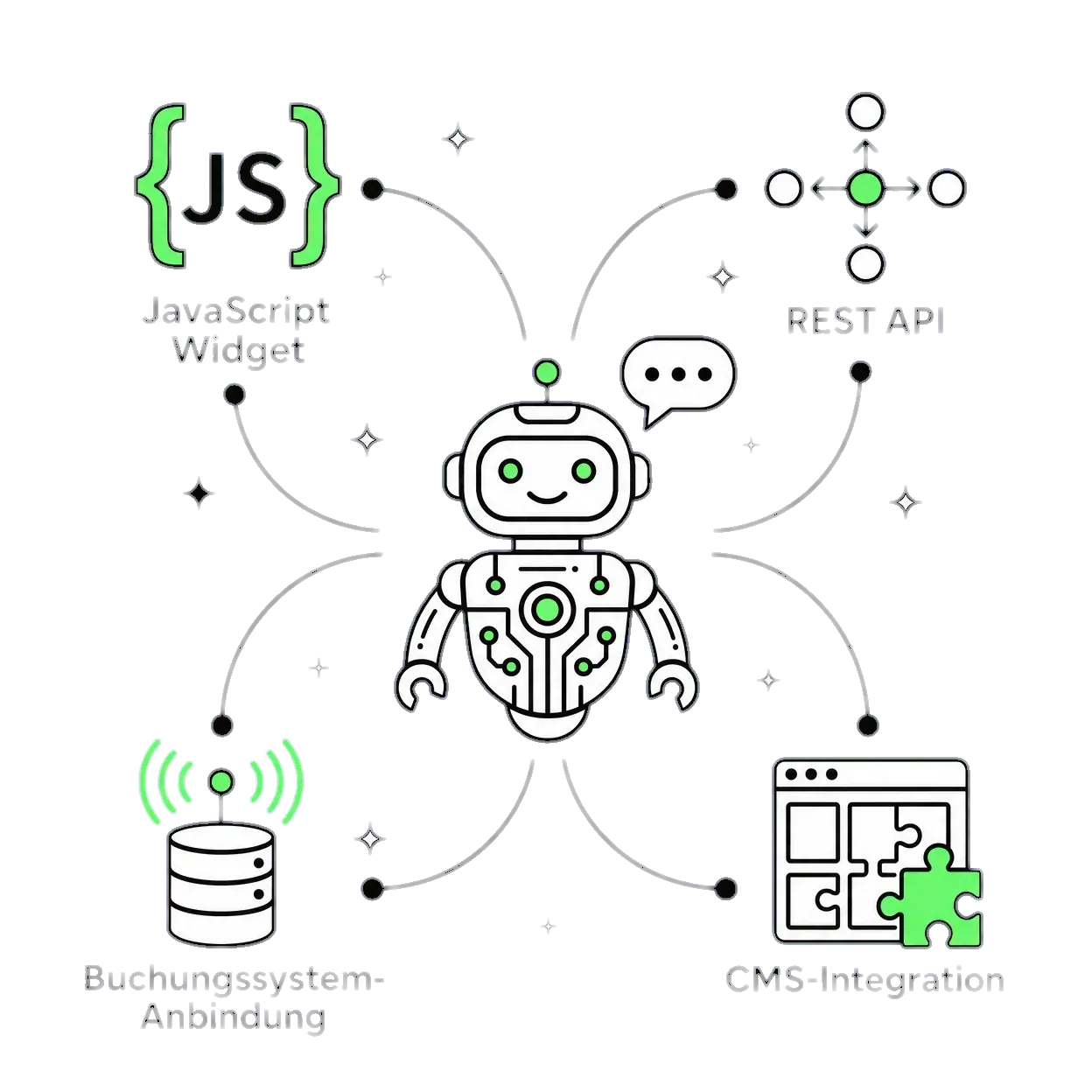 KI-Hub Systemintegration